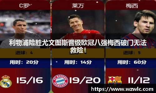 利物浦险胜尤文图斯晋级欧冠八强梅西破门无法救险！